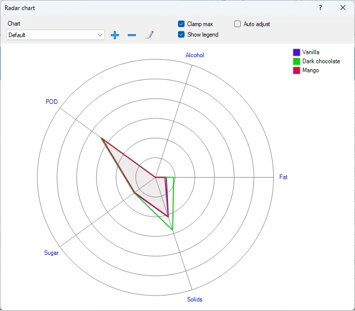 Screenshot: Radar chart dialog
