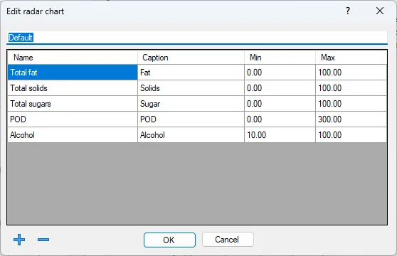Screenshot: Edit radar chart dialog