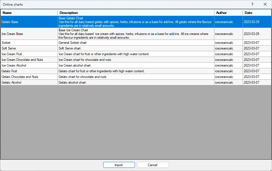 Screenshot: Online Charts Dialog