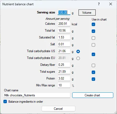 Screenshot: Nutrient Balance Chart Dialog