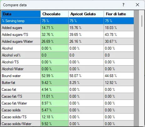 Screenshot: Compare Data Dialog