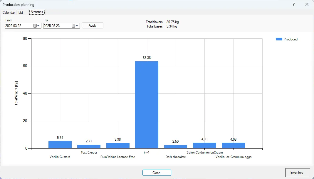 Screenshot: Production Planning Dialog